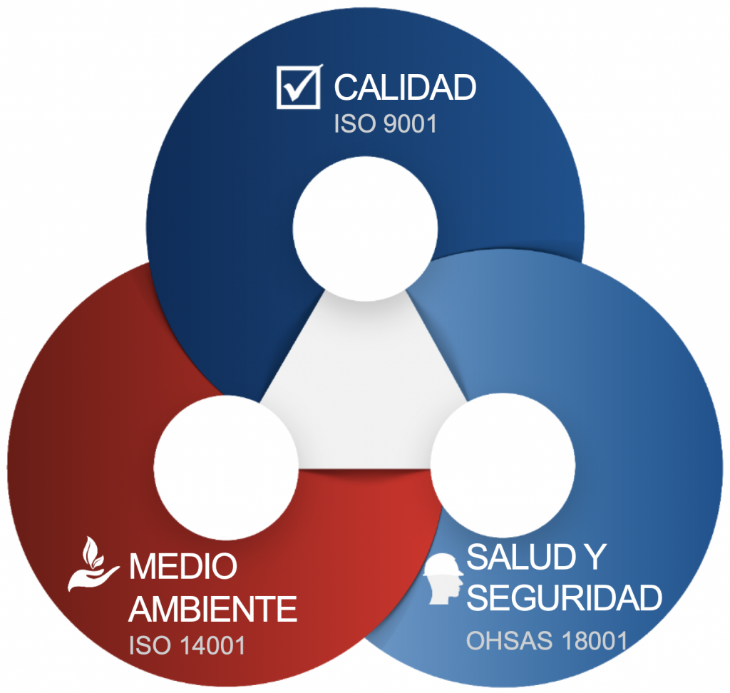 SISTEMA INTEGRADO DE GESTIÓN